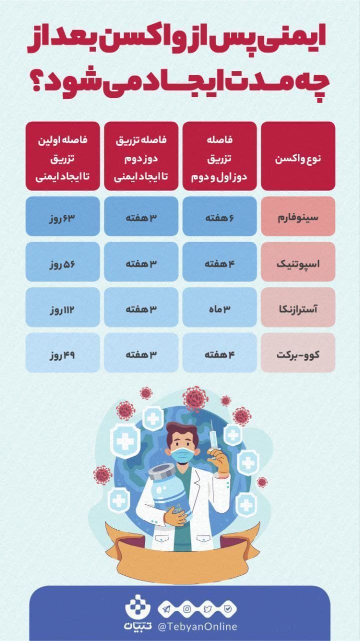 ایمنی بعد از تزریق واکسن