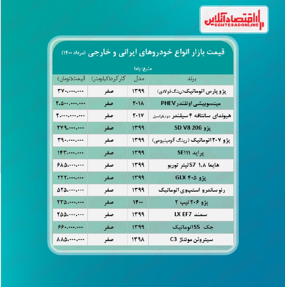 قیمت خودروهای خارجی و ایرانی