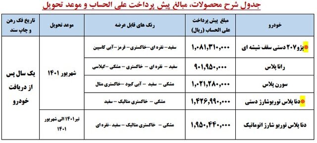 یش فروش محصولات ایران‌خودرو 