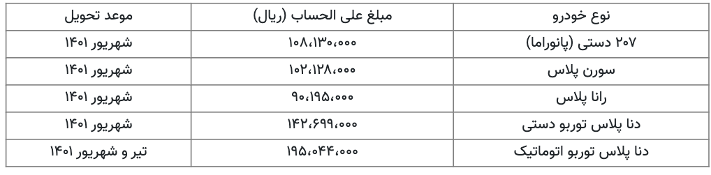 مزاریا وعایت پیش‌فروش خودرو