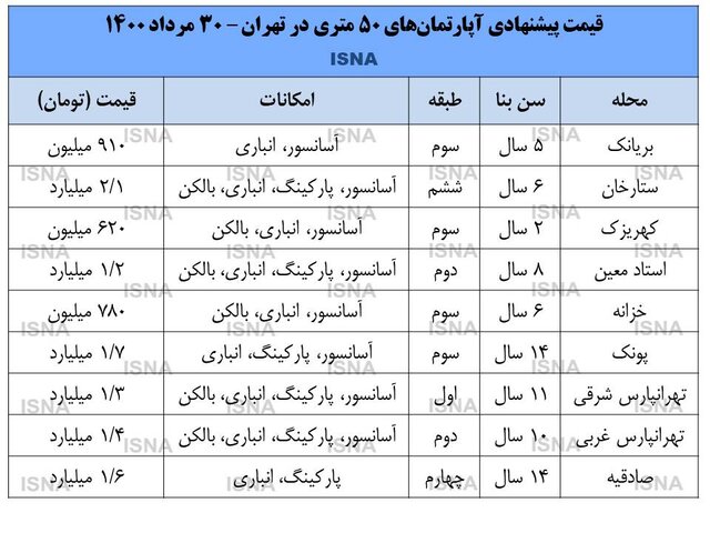 آپارتمان ۵۰ متری در تهران 
