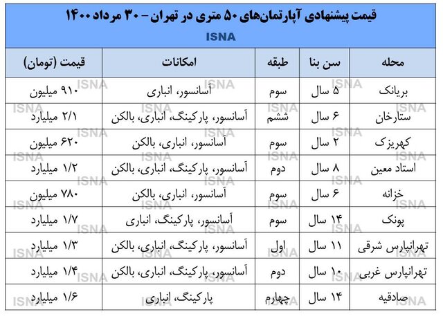 آپارتمان ۵۰ متری در تهران 