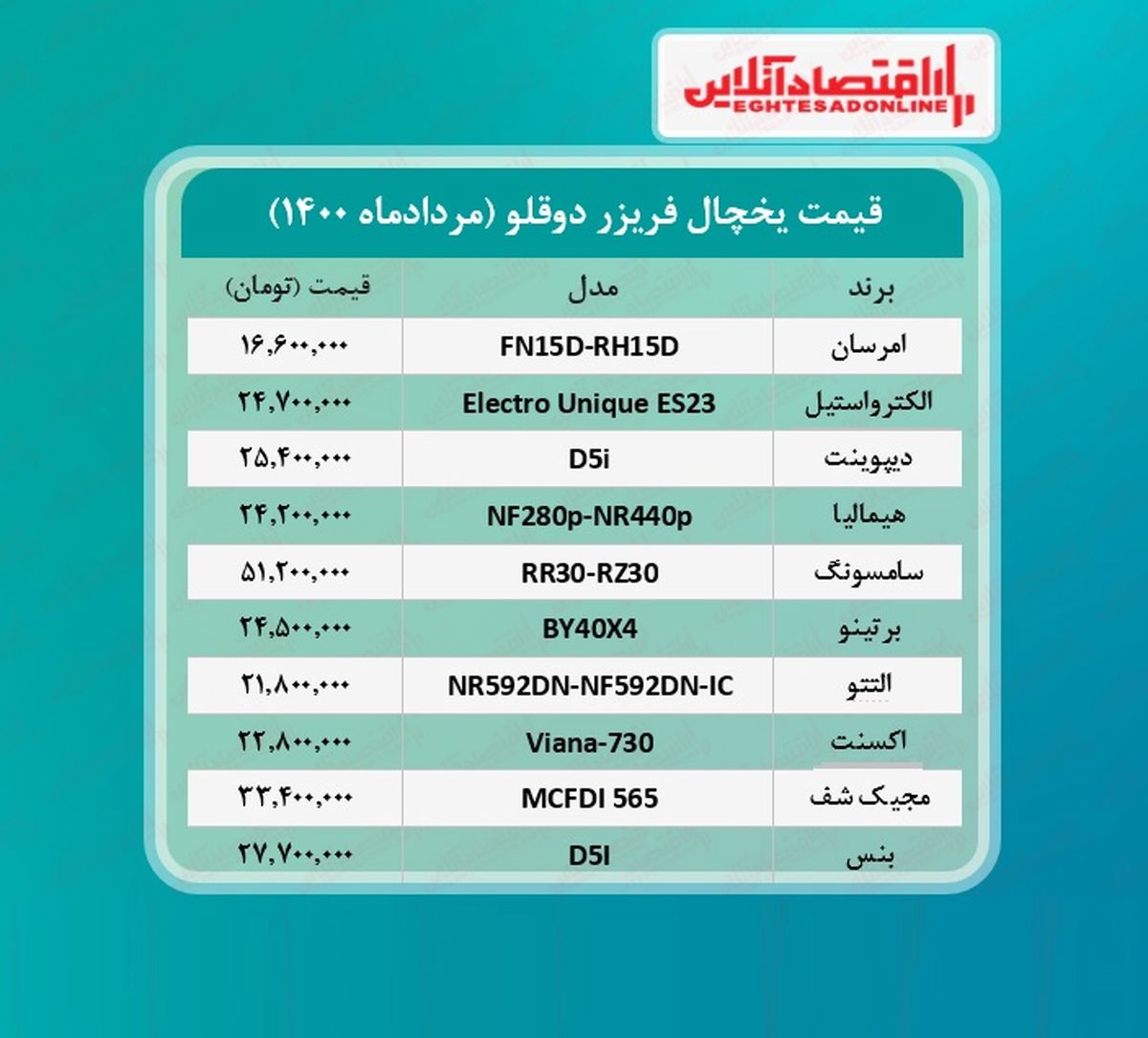 قیمت یخچال فریزر دوقلو