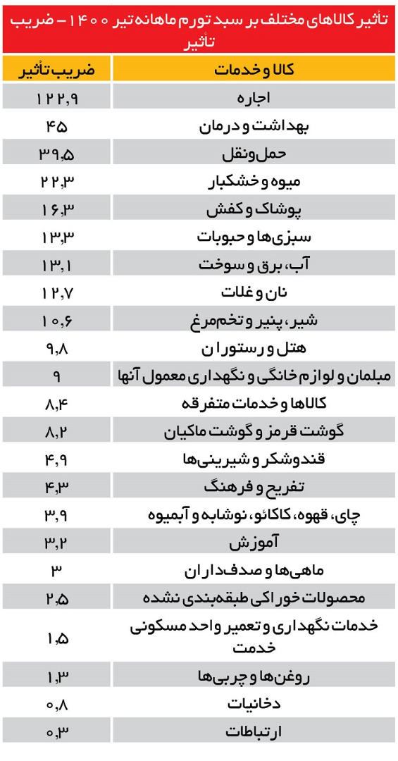 تأخیر در واکسیناسیون کرونا و شوک هزینه درمان به سبد خانوار‌ها