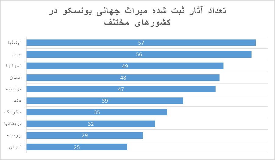 ثبت جهانی راه‌آهن سراسری ایران 