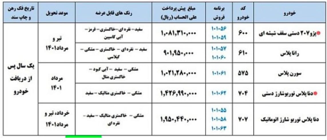 جدول قیمت پیش فروش محصولات ایران خودرو