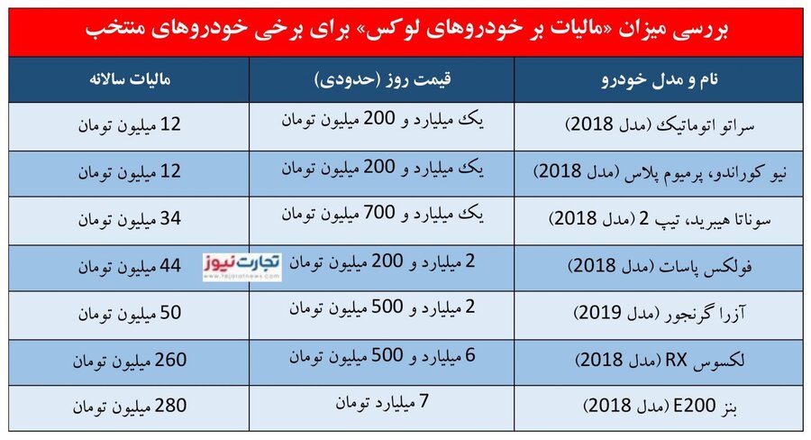 میزان مالیات خودرو‌های لوکس 