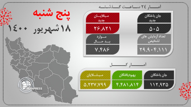 آمار کرونا 18 شهریور 1400