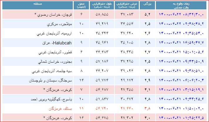 زلزله در مشهد