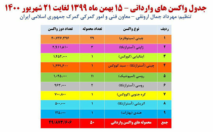 روند کند واردات تند شد؛ چه کسی مقصربود تحریم یا روحانی؟