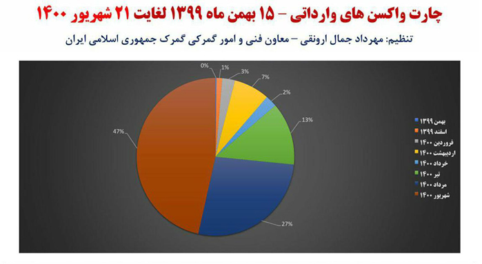 روند کند واردات تند شد؛ چه کسی مقصربود تحریم یا روحانی؟