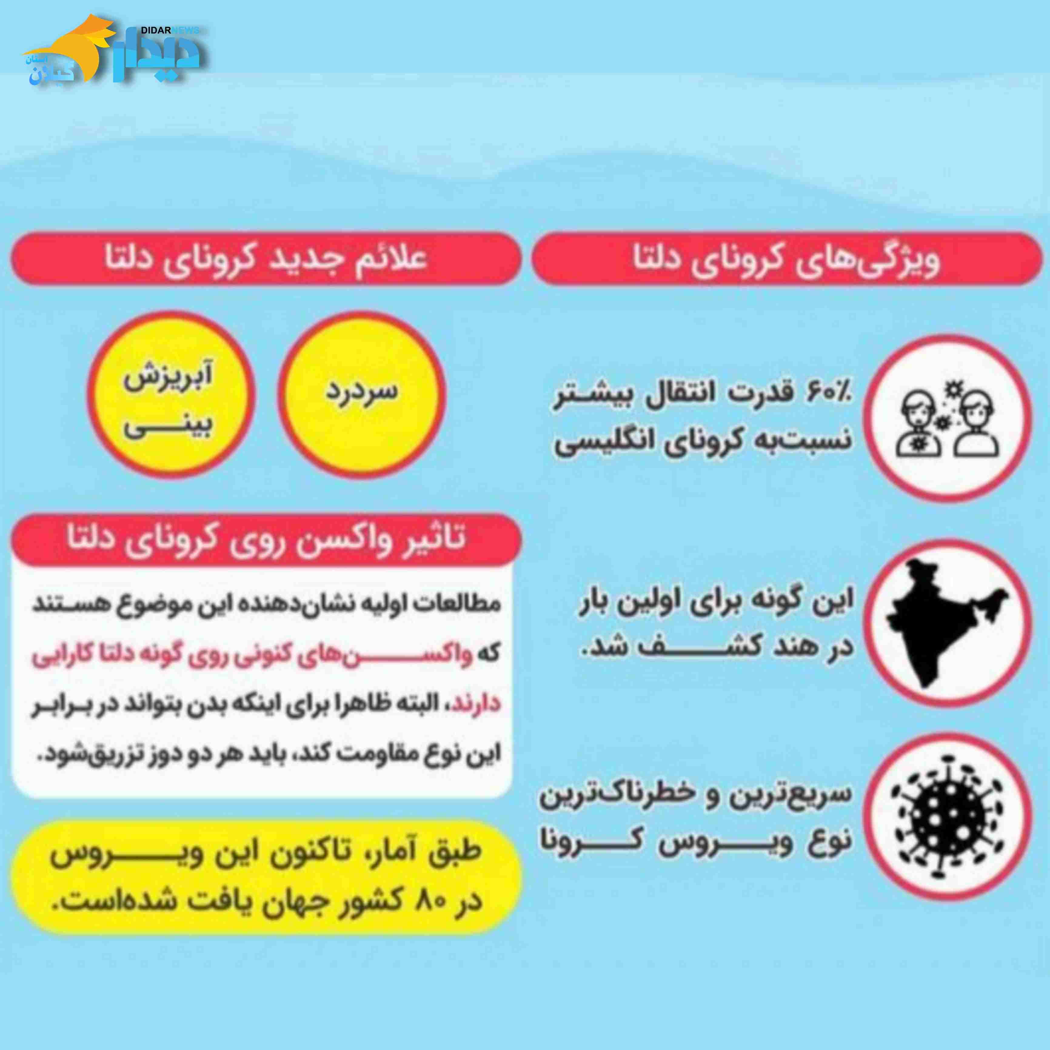 علائم کرونای دلتا