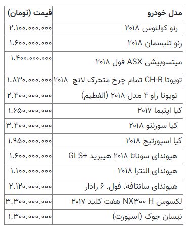 قیمت خودرو بعد از آزادسازی واردات 