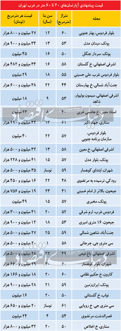 قیمت آپارتمان در غرب تهران