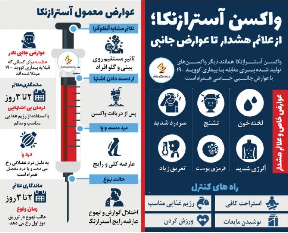 اینفوگرافیک واکسن آسترازنکا