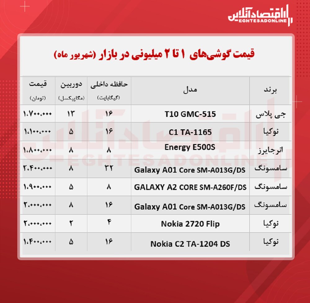  موبایل یک میلیون تومانی