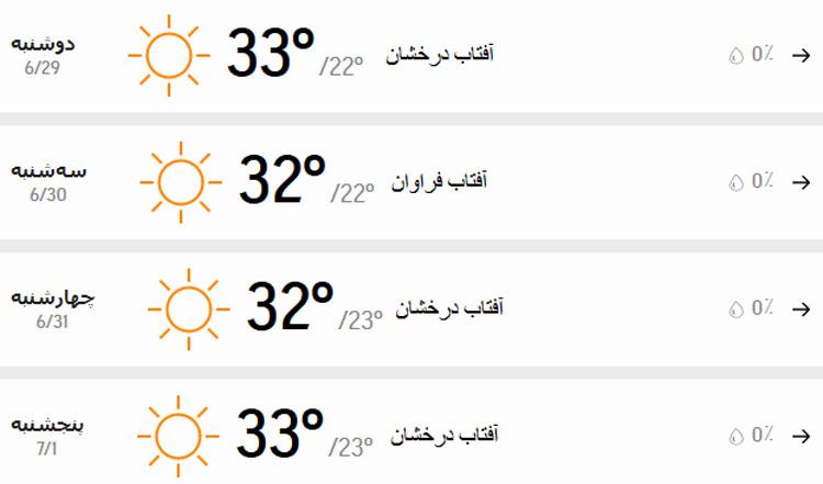 پیش‌بینی هواشناسی