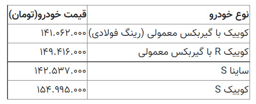 فروش فوق‌العاده محصولات سایپا 