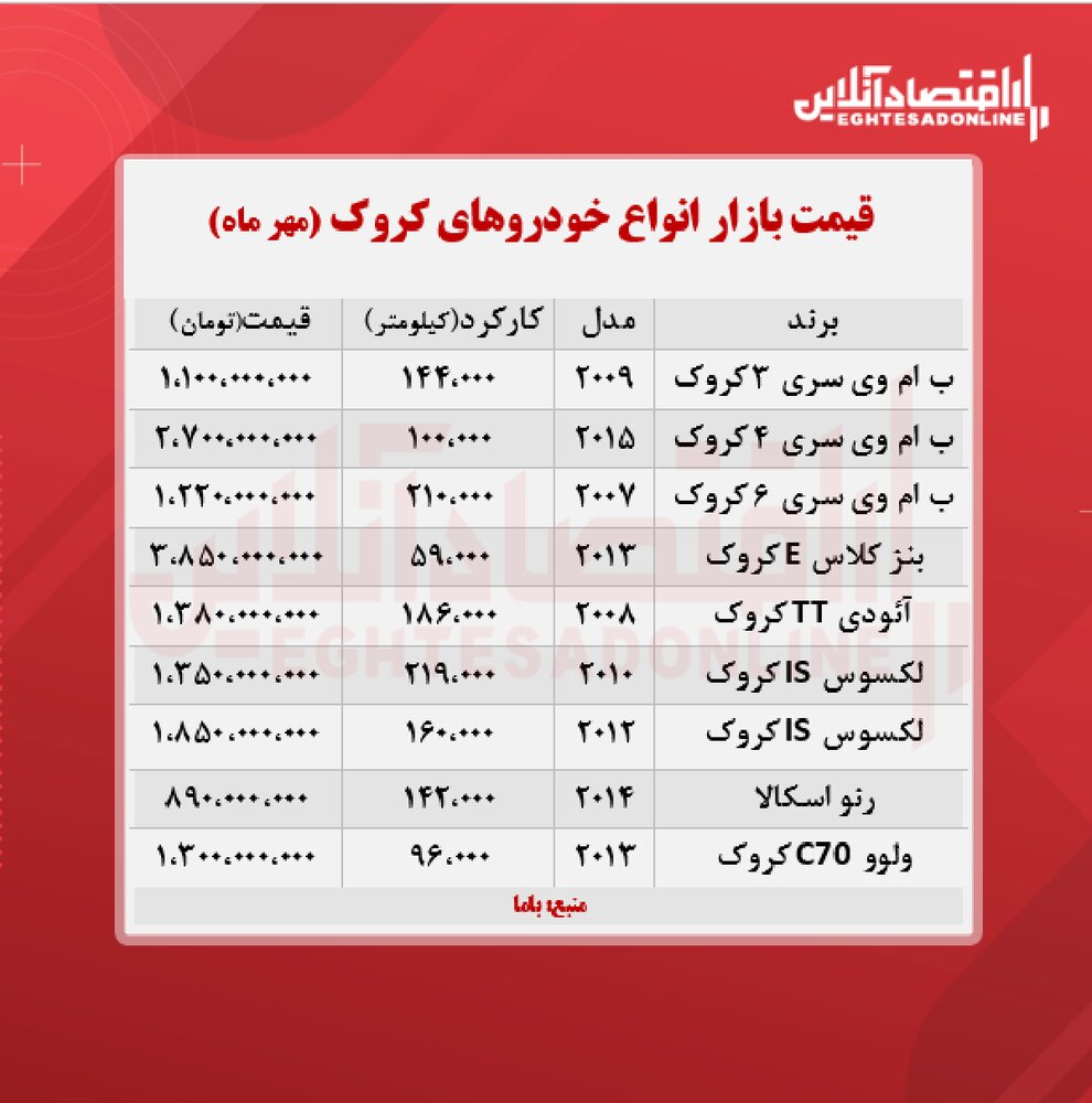 قیمت‌ خودرو‌های کروک