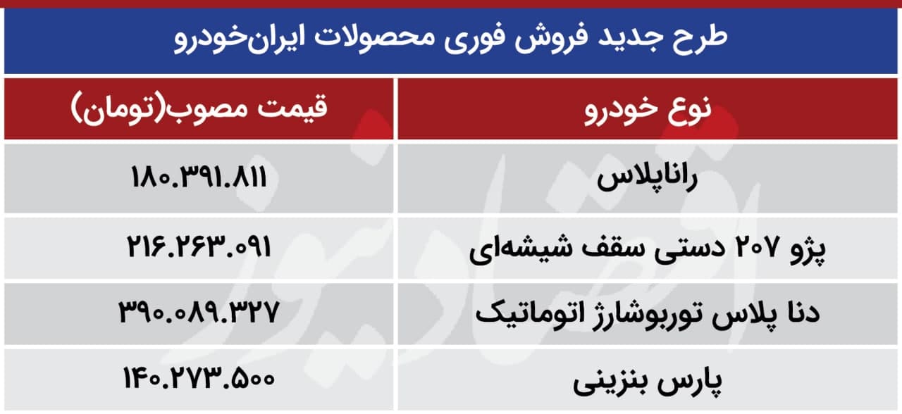 فروش فوری دنا پلاس و پژو ۲۰۷