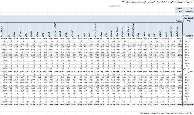 مادران ۱۰ تا ۱۴ ساله 