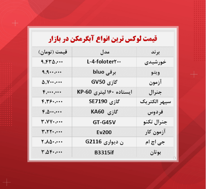 قیمت انواع آبگرمکن 