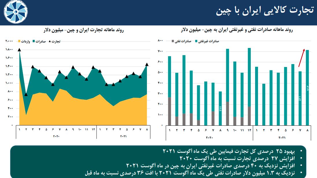 تجارت نفتی ایران و چین