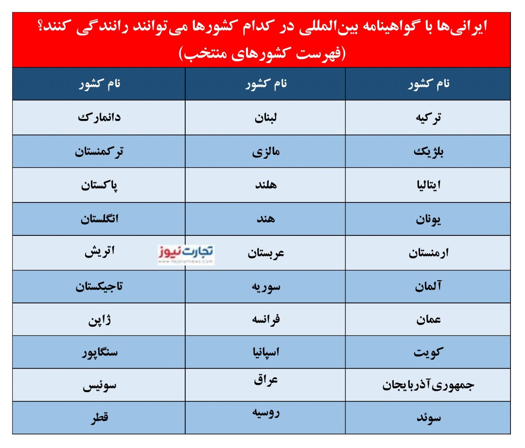 گواهینامه رانندگی بین‌المللی 