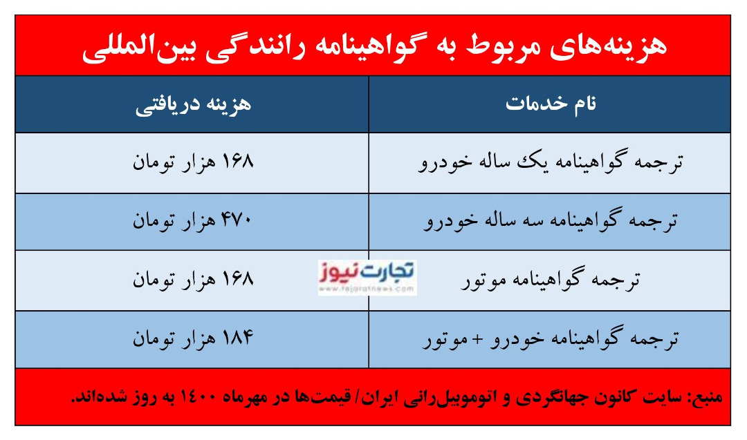 گواهینامه رانندگی بین‌المللی 