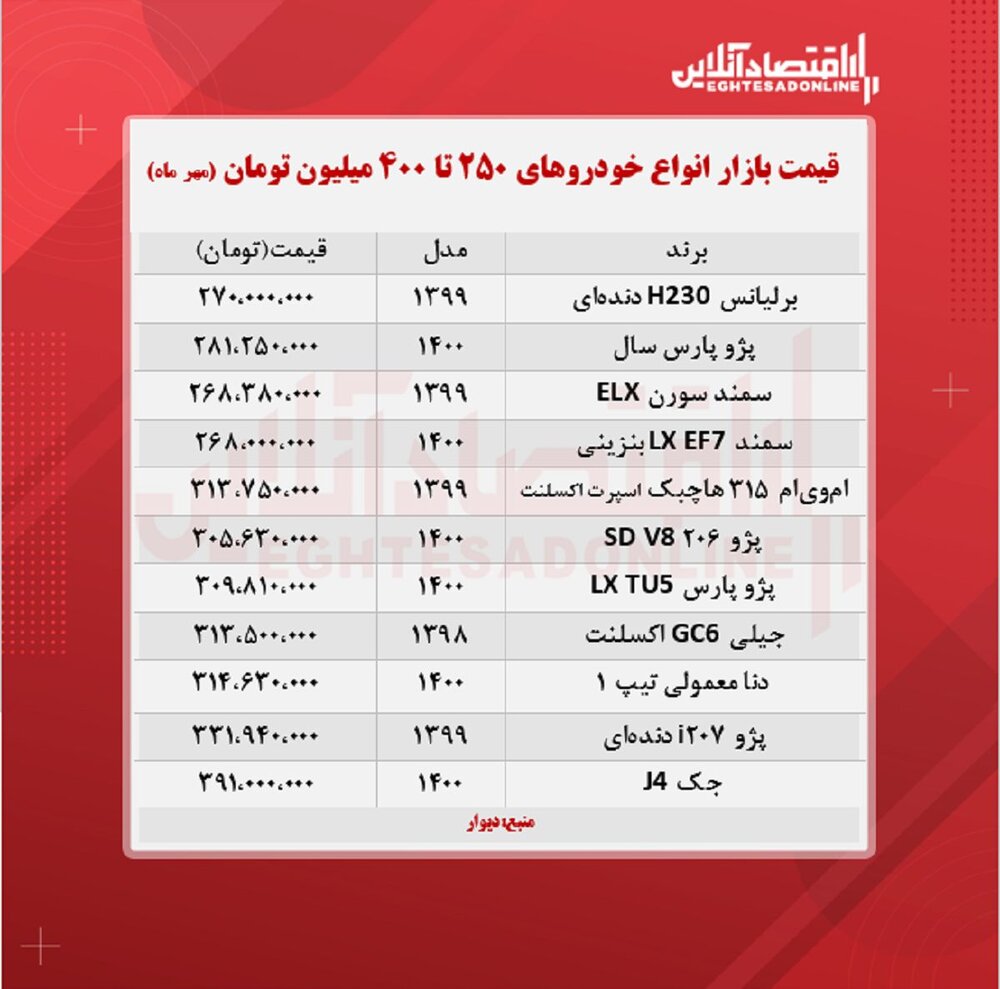 خودرو‌های ۲۵۰ تا ۴۰۰ میلیون تومانی بازار