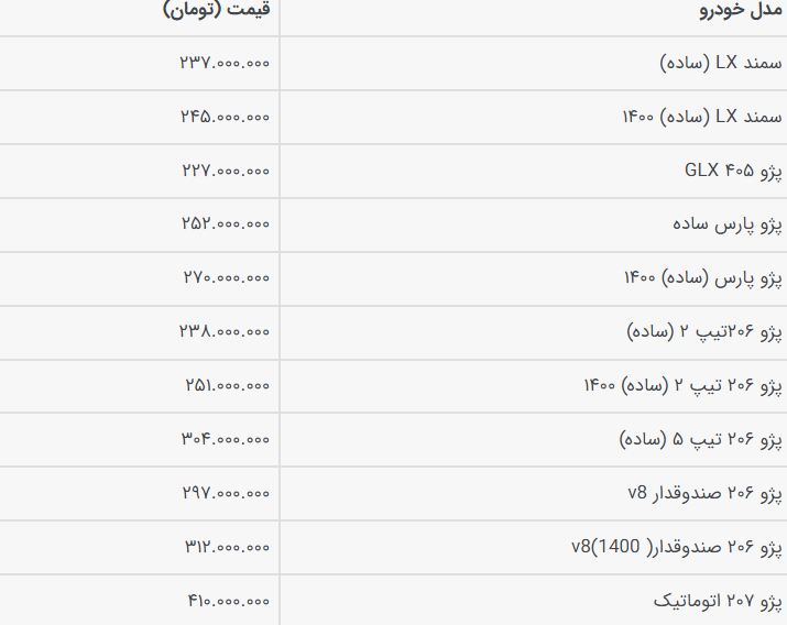  قیمت‌ خودرو