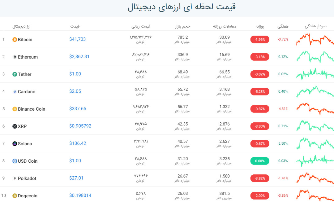 قیمت بیت کوین