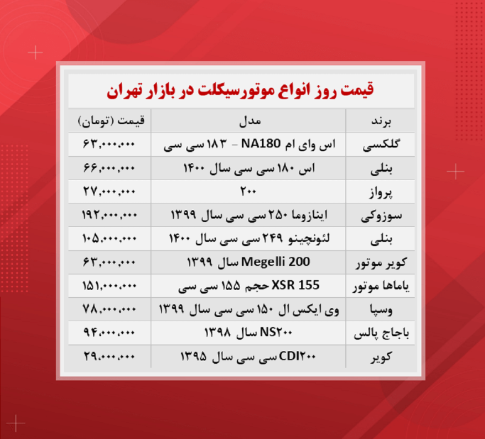 قیمت انواع موتورسیکلت 