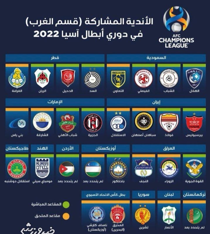 اسامی تیم های حاضر در لیگ قهرمانان فصل آینده