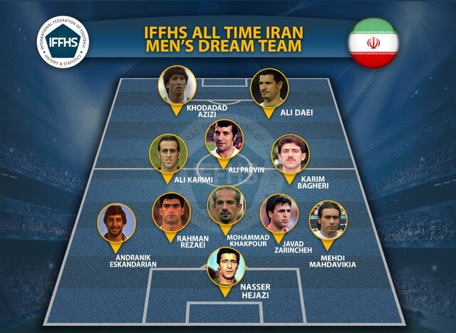 انتخاب بهترین تیم تاریخ ایران