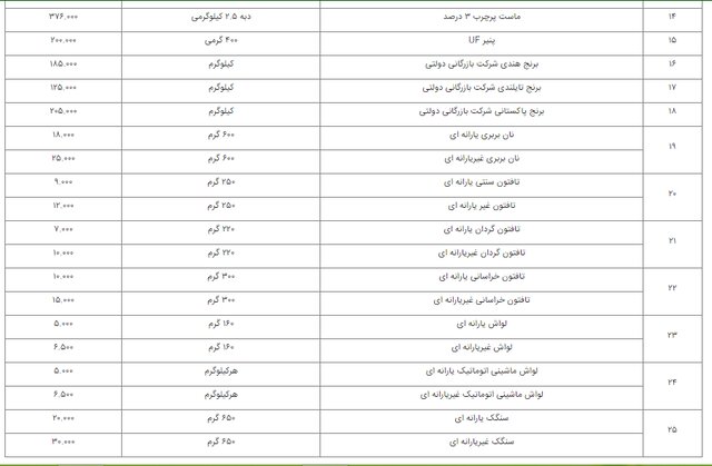 فهرست قیمت رسمی اقلام خوراکی اعلام شد