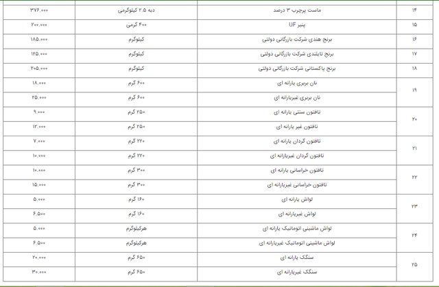 فهرست قیمت رسمی اقلام خوراکی اعلام شد