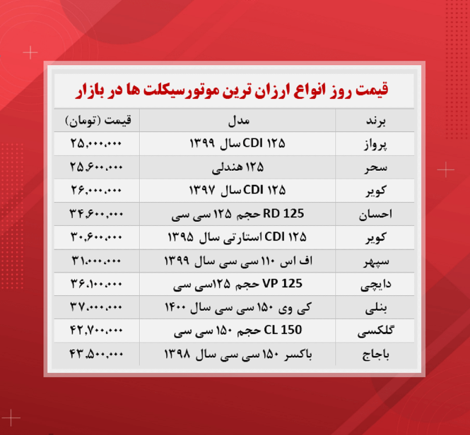 ارزان‌ترین موتورسیکلت‌های صفر بازار