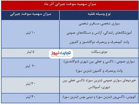 واریز سهمیه بنزین جبرانی از امشب + جزییات