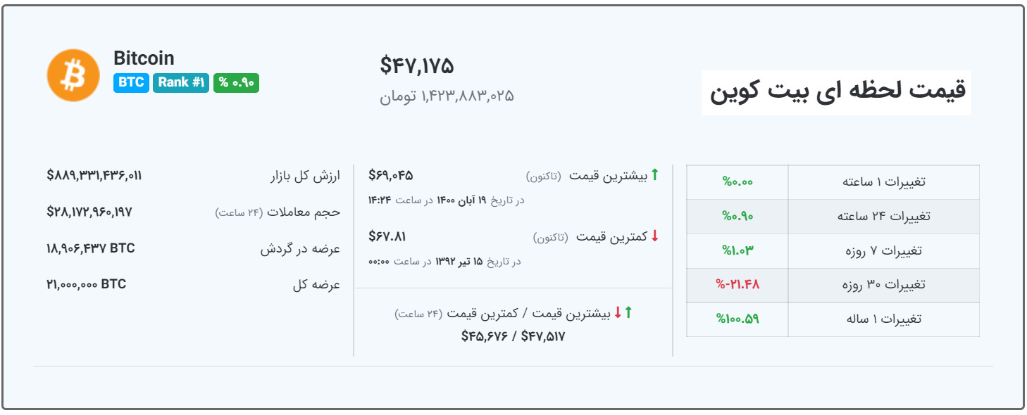 قیمت بیت کوین امروز 