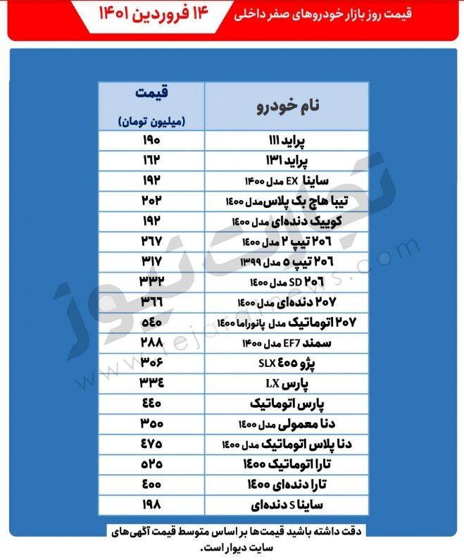 پراید ۱۹۰ میلیون تومان شد