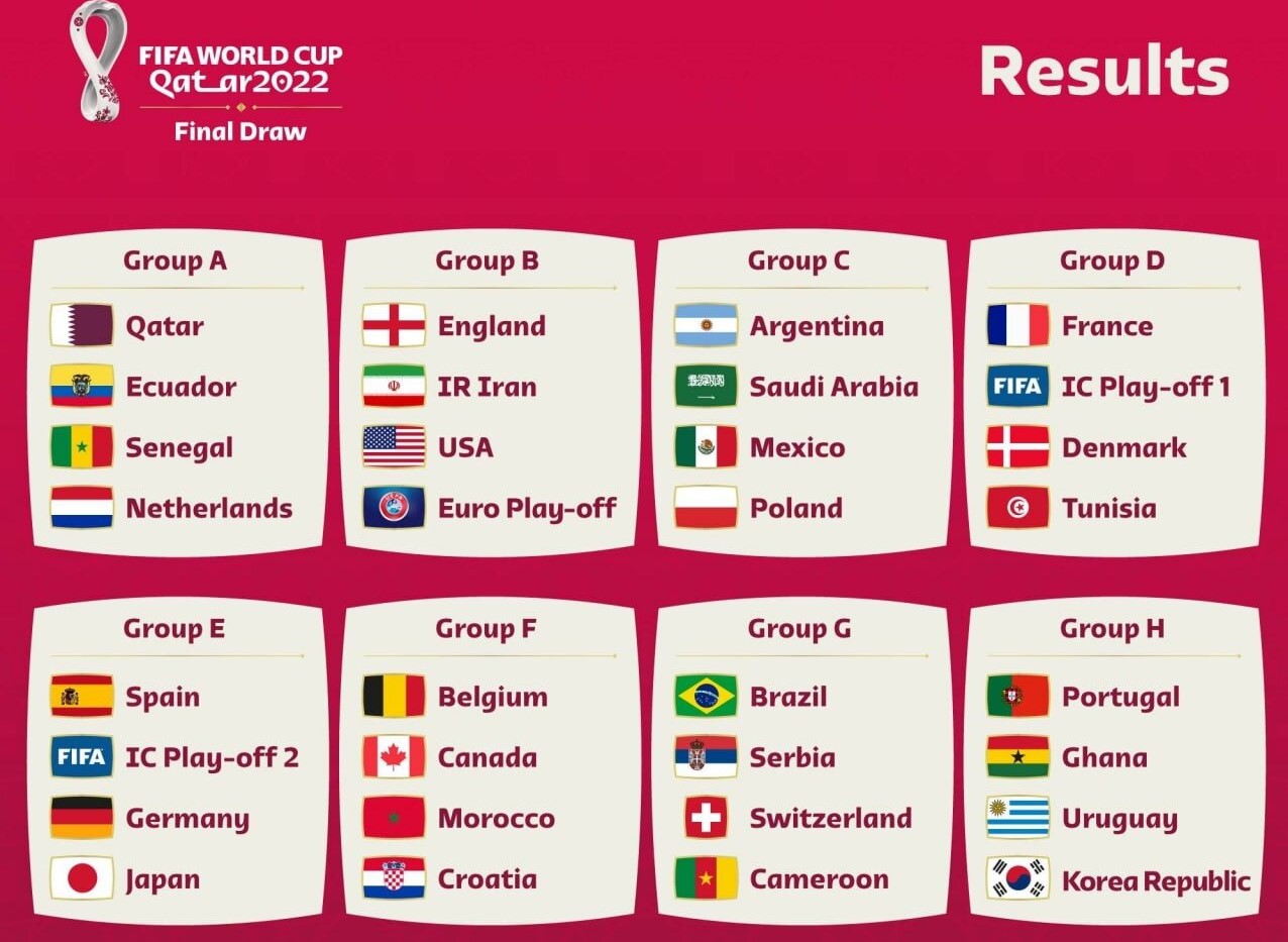 جدول کامل مسابقات جام جهانی ۲۰۲۲