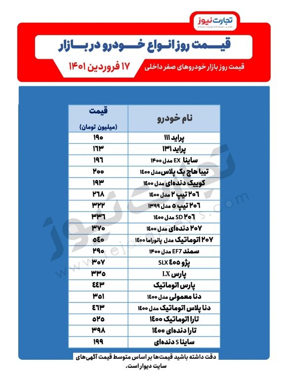 قیمت خودرو‌های پرطرفدار