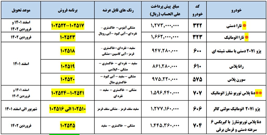 آغاز ثبت‌نام طرح پیش فروش ۷ محصول ایران‌خودرو