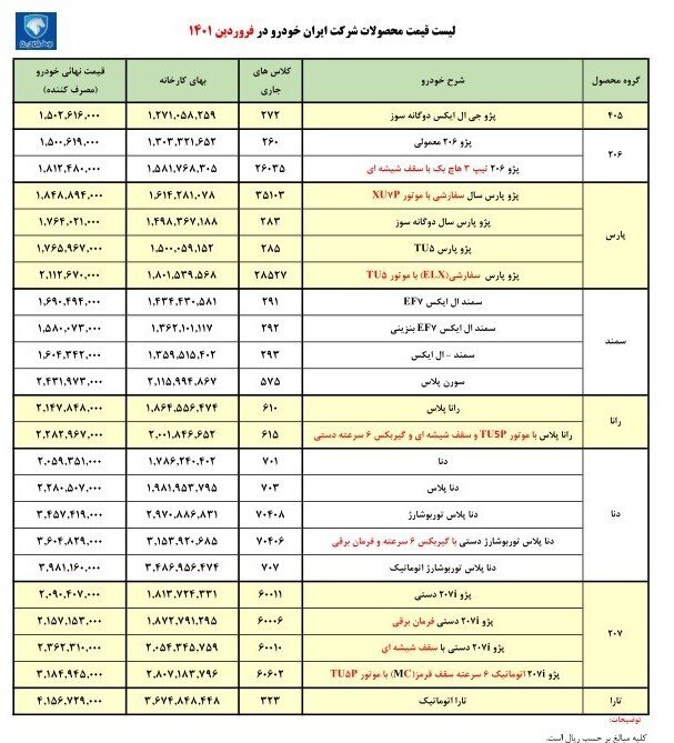 اعلام قیمت جدید محصولات ایران خودرو