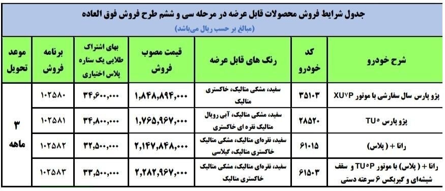 آغاز دومین فروش فوق‌العاده ایران‌خودرو از امروز