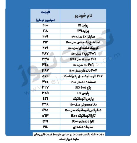 پراید ۲۰۰ میلیون تومانی شد