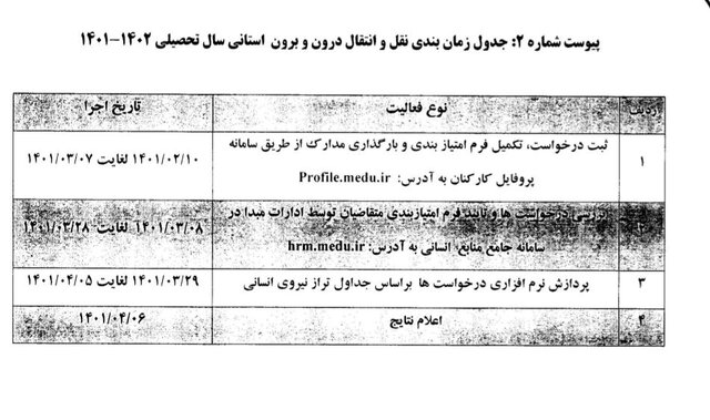 شرایط نقل و انتقال فرهنگیان اعلام شد