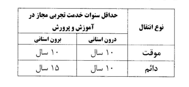 شرایط نقل و انتقال فرهنگیان اعلام شد