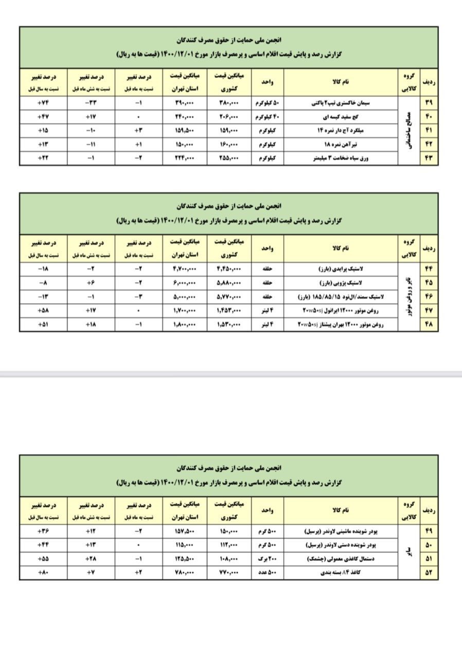 رشد ۱۳۶ درصدی قیمت برنج در سال گذشته! +عکس